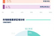 杭州办公家具市场异常活跃，规模庞大且分布广，你了解多少？