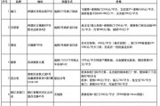 杭州购置婚房家具攻略：多因素考量及线下卖场对比要点