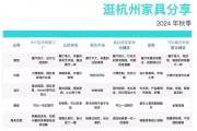 杭州家具团购受欢迎，能省开支享多样选择，好处多多