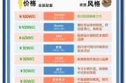 杭州家具城：产品丰富、服务优，多维度详细介绍来袭