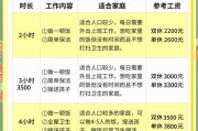 杭州家具团购受热捧，相关事宜涵盖六大方面你知道吗？
