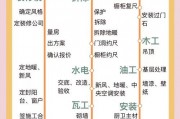 杭州家装家具服务模式：整合多环节，一站式搞定全套装修流程