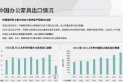杭州办公家具市场规模庞大，活力四射，发展前景几何？