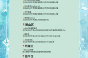杭州家具市场开放时间受多种因素影响，快来了解具体情况