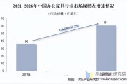 杭州办公家具市场规模庞大、品类全，但品质管理有缺陷？