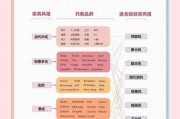 杭州家具品牌缘何备受青睐？从设计理念等多角度深入剖析