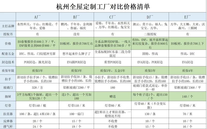 杭州家具市场营业时间详情，主流市场常态时间与区域差异全解析