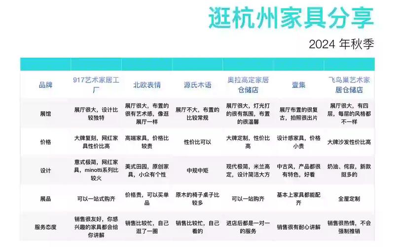 杭州家具城：资源丰富且分布广，购物便利价格优