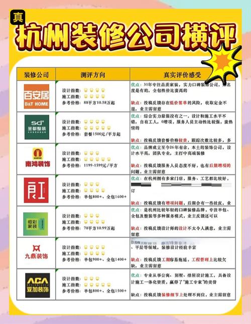 装修期间必看！杭州家具团购活动优势及热门类型介绍