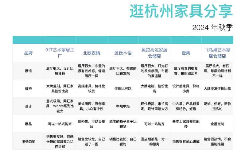 杭州家具城品牌汇聚，多样选择满足个性化需求