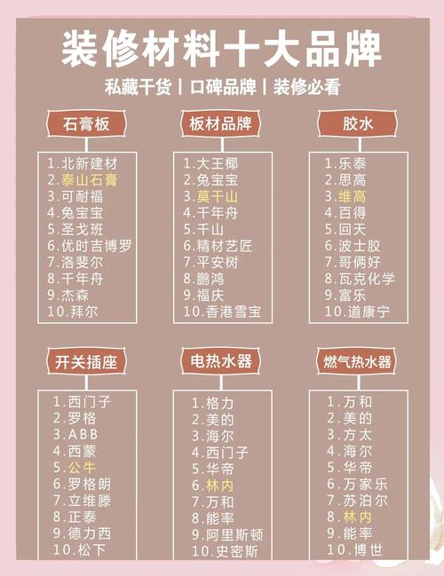 杭州家装建材市场活力足，商品全，六大维度深入分析