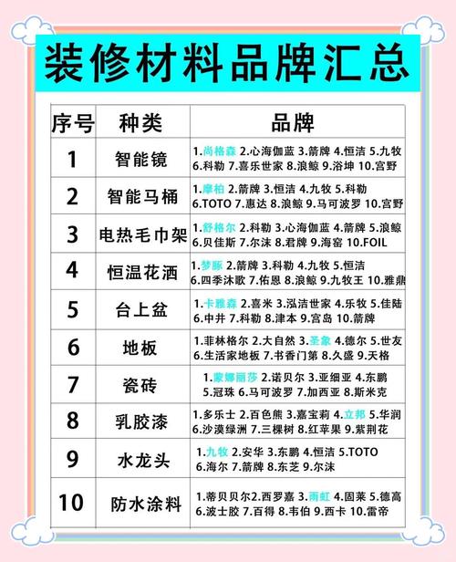 杭州家装建材市场活力足，商品全，六大维度深入分析