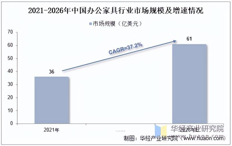 杭州办公家具市场规模壮大，产品多样满足企业多重需求
