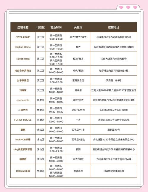 杭州家具批发市场大揭秘！分散布局下的多样风格与特色功能
