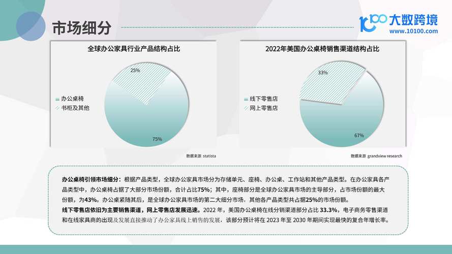 杭州办公家具市场规模庞大，满足多样需求，未来趋势如何？