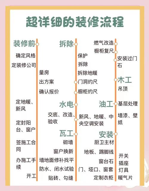 杭州家装家具服务模式：整合多环节，一站式搞定全套装修流程