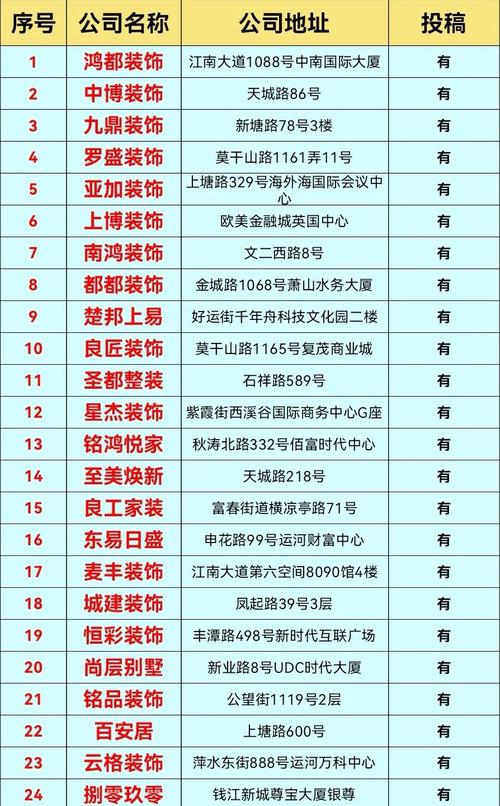 杭州家装建材市场繁荣，规模广分布全，满足多样装修需求