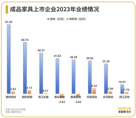 杭州办公家具市场竞争激烈，规模宏大且产品种类多样