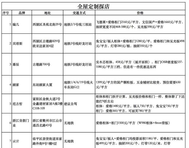 杭州购置婚房家具攻略：多因素考量及线下卖场对比要点