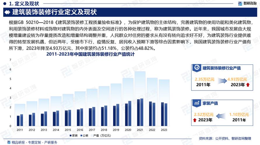 杭州家装建材市场：规模布局全解析，满足多样装修需求