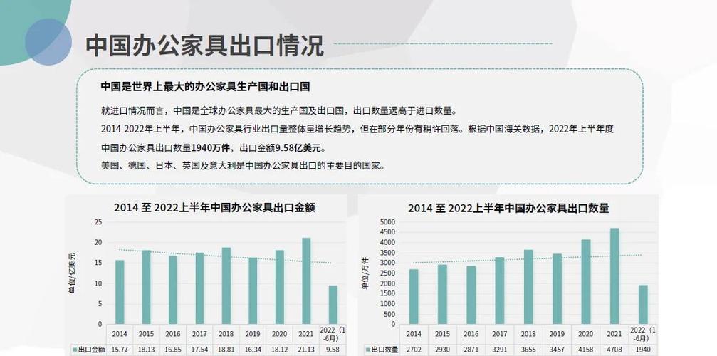 杭州办公家具市场规模庞大，活力四射，发展前景几何？