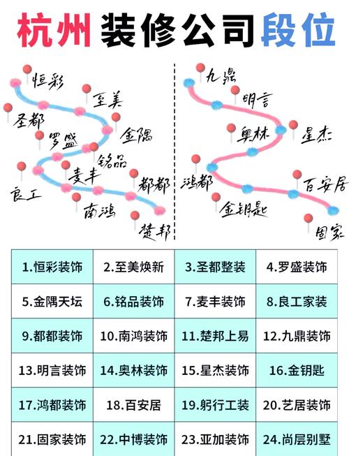 杭州家装建材市场规模大分布广，影响几何？布局咋连城市规划？