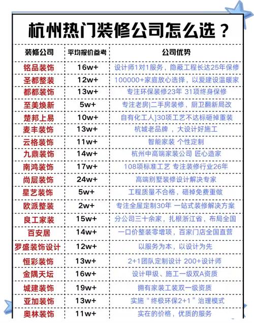 杭州买婚房家具超复杂！风格挑选、购买途径等要点须知
