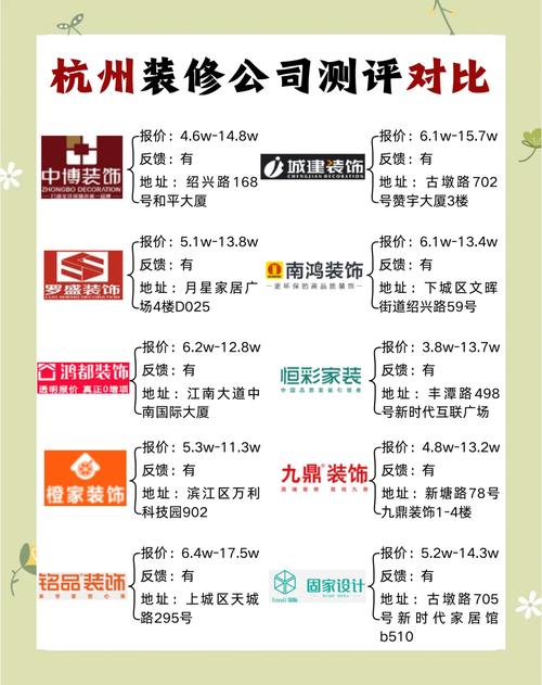 杭州家装建材市场规模可观，布局演变受多种因素影响