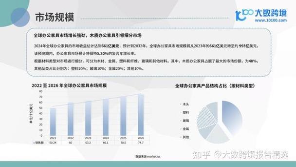 杭州办公家具市场潜力大，规模扩张，产品种类丰富多样
